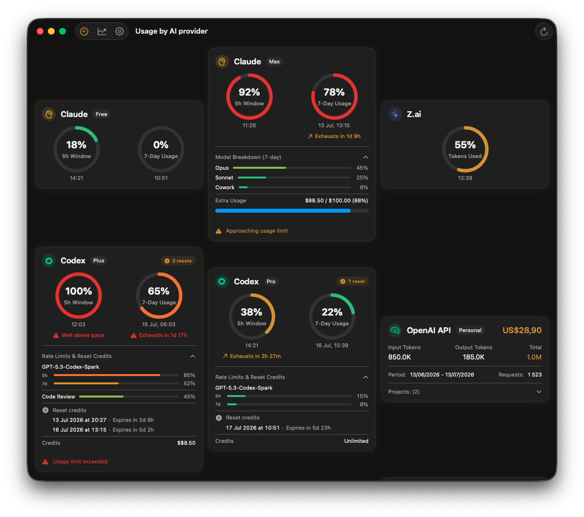 AI usage dashboard in a Mac layout with Claude and Codex expanded alongside compact Z.ai and OpenAI API accounts